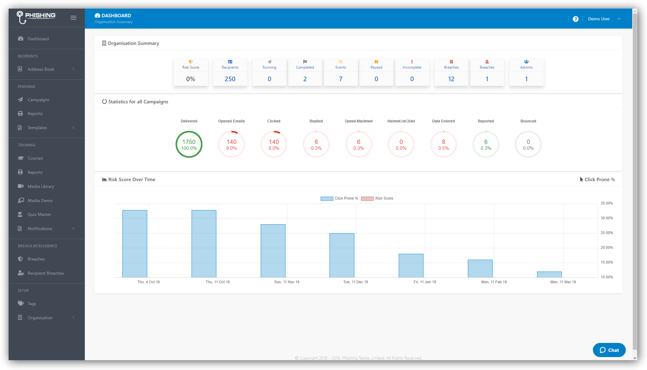 Phishing Tackle Dashboard showing security