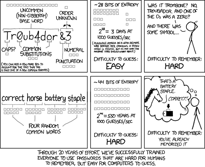 Comic demonstrating how we create passwords which are easy for computers to guess and difficult for humans to remember