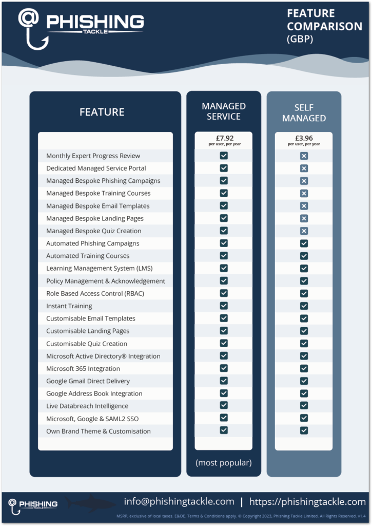 Download Whitepapers And Datasheets For 2023 | Phishing Tackle