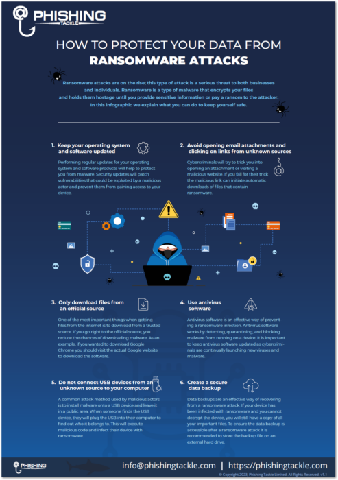 Ransomware Awareness Infographic Poster 2023 | Phishing Tackle