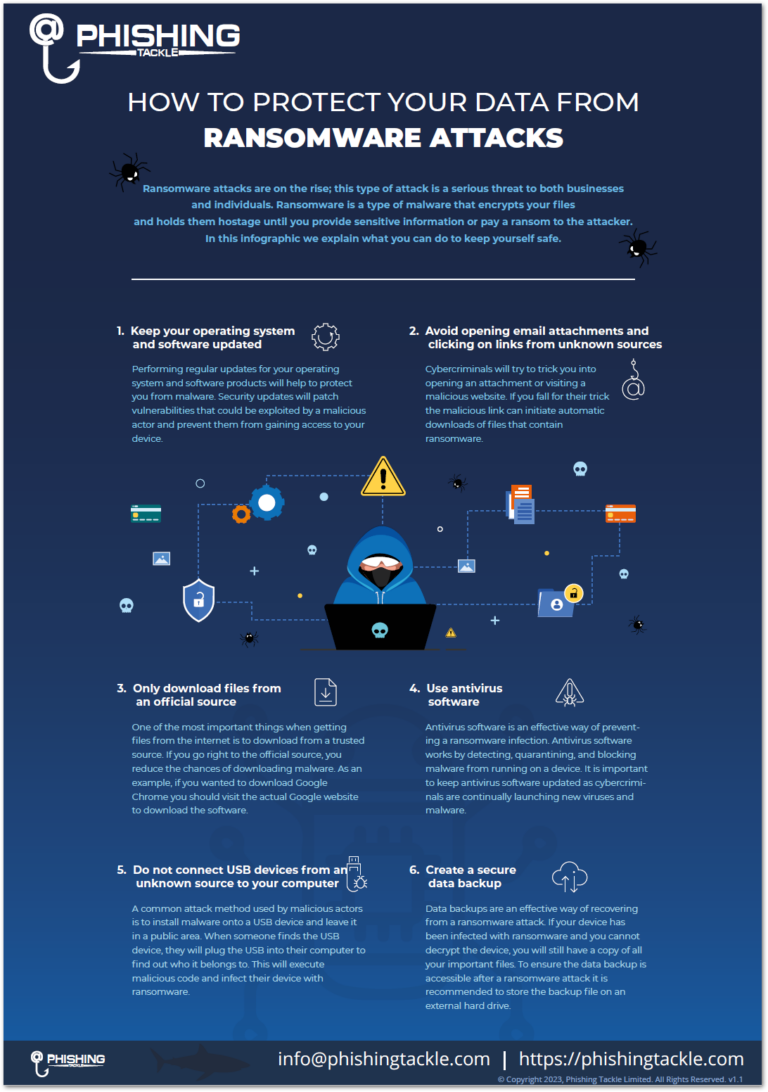 Phishing Tackle Ransomware Infographic