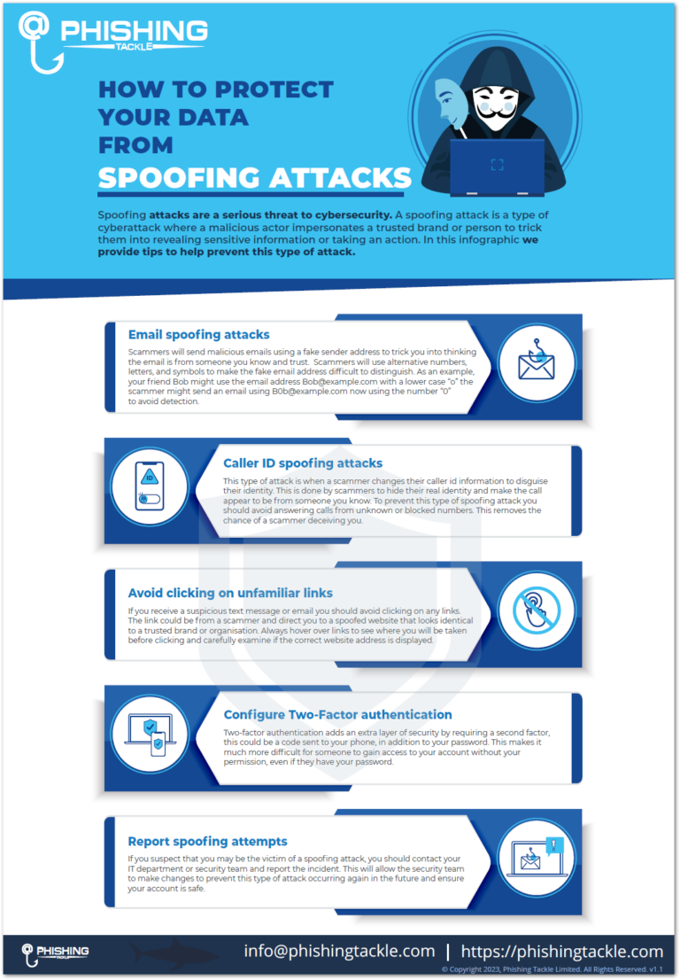 Phishing Tackle Spoofing Infographic