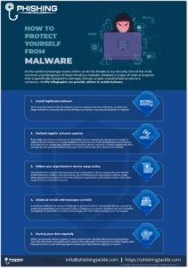 Malware Infographic - Prevention Poster 2023 | Phishing Tackle