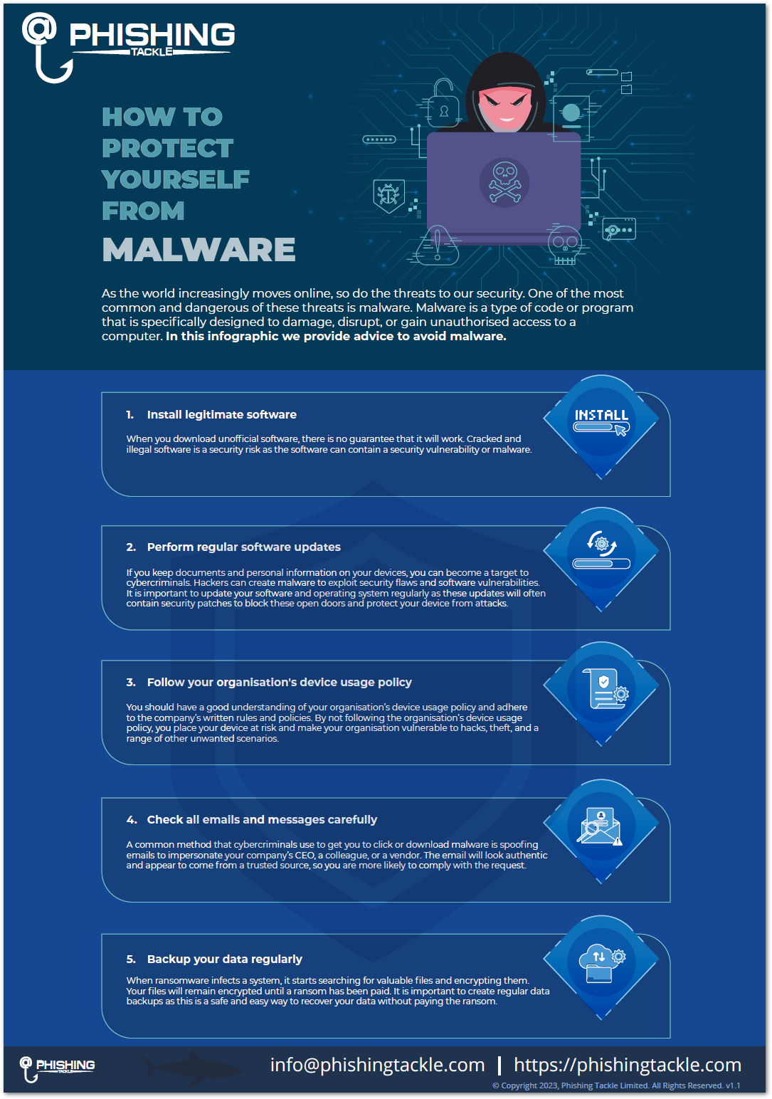 Phishing Tackle Malware Infographic