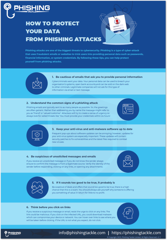 Phishing Awareness Infographic 2023 | Phishing Tackle