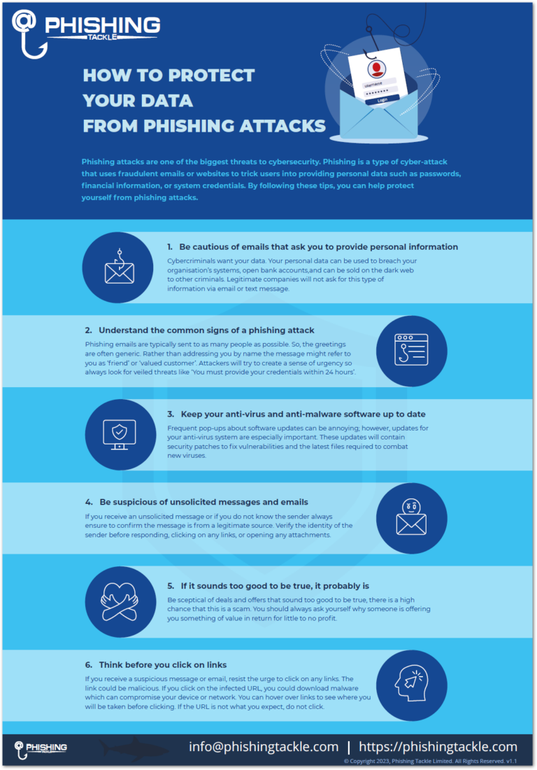 Phishing Tackle Phishing Infographic