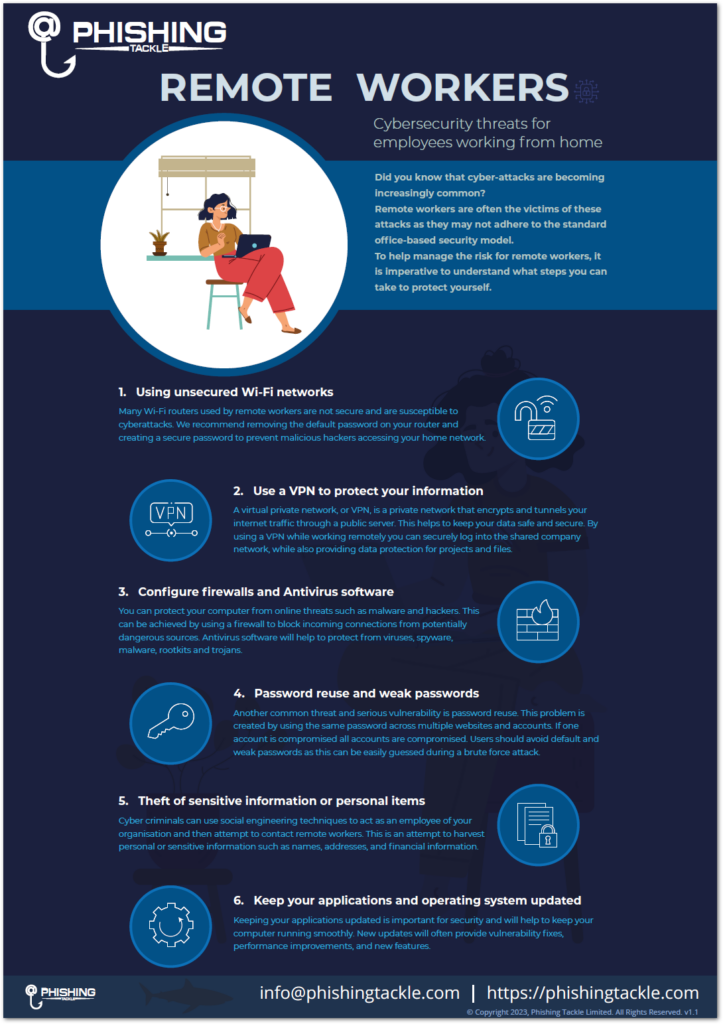 Remote Workers Cyber Security Infographic 2023 | Phishing Tackle