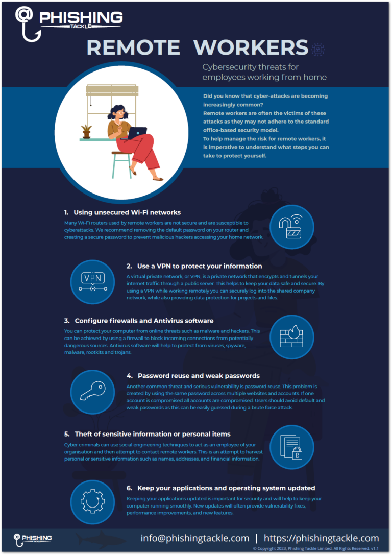 Phishing Tackle Remote Workers Infographic