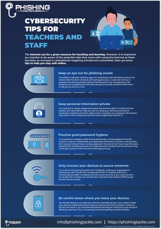 Cyber Security Awareness For Teachers Infographic | Phishing Tackle