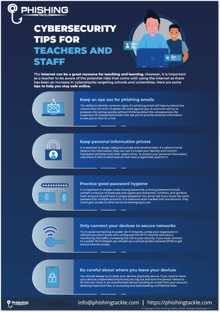 Phishing Tackle Cybersecurity for Teachers Infographic