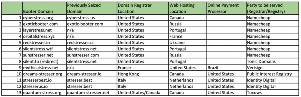 Seized Booter Domains List (FBI)